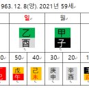 2022년 임인년 20대 대한민국 대선 예측 -이재명후보 이미지