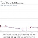 마이다스글로벌 이미지