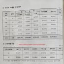 하대원동 145-4 이미지