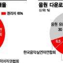 음원수익