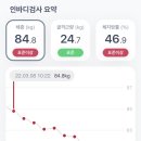 여리한다이어트 신림점 이미지