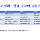 Re: 한글이야기 - AI 시대에서 한글이 주목받는 이유 이미지