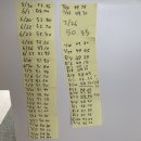 행복메디칼의원 | [논현역 다이어트약💊재방문 후기] 강남 메이드유의원 양약 산후다이어트 두달차 부작용?! (feat.발렛주차)