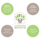 순천정원요양병원 이미지