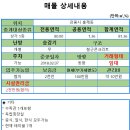 사임당로 80-6 이미지