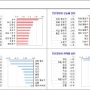 분당-51 네이버블로그