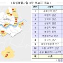 옳음공인중개사사무소 이미지