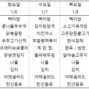 다와푸드 센텀점 이미지