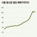 행진빌딩 네이버블로그