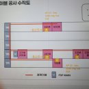 네트워크 | 기업 사무실 광케이블 공사 | 서로 다른 호실 네트워크 통합 후기