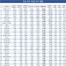 상지산업개발 이미지