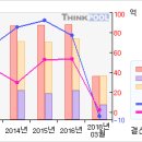 능률교육#[거래급증... 무슨일이...?-5月9日 이미지