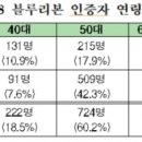 블루리본 이미지