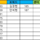 BDR과 함께 하는 24년도 새내기 농구대회 왕중왕전 프리뷰 下 이미지