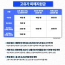 고유가 피해지원금 정리 이미지