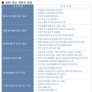 충북대학교사범대학부설고등학교 이미지