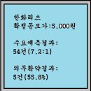 2023년3월13~14(화)(코)한화리츠 000000 신규공모 이미지