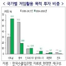 한국해외투자연구원
