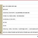 중앙하이츠 이미지