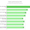크리에이티브 코딩 | 애플 맥북 프로 14 M5 Pro 2026년형 솔직 후기, 전문가를 위한 진정한 작업용 끝판왕 | 영상편집 코딩...