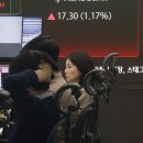 원-달러 환율 17년 만에 1500원대 마감…코스피 2.73% 하락 이미지