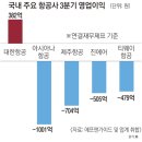 중간고사 대체과제 조용민(1447717) 이미지