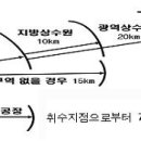 환경규제 이렇게 달라진다 ~ 환경부 이미지