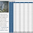 우성스마트시티뷰 이미지