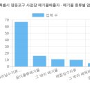 (주)미셸푸드 성모병원 급식점 | 서울특별시 영등포구 사업장 폐기물배출자 (2026 최신 전체 명단) [2탄]