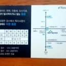 제일마취통증의학과의원 이미지