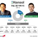 한솔 이미지