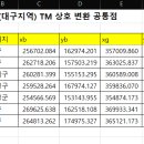 베셀 GRS80 TM 좌표 상호변환시트(xlsx) - 대구지역 이미지