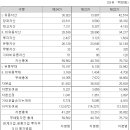 주식회사 바른정보기술 이미지