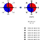 천부경 해석을 위한 참고자료[1] - 도리도리 이미지