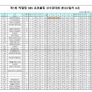 케겔프로 이미지