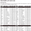 굿모닝연합의원 이미지