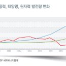 그린피스환경개발 이미지