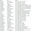 희진설비 - 852 | 희진설비