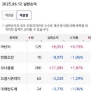 모나오션