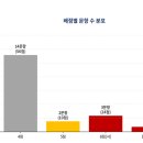 범일중학교 네이버블로그