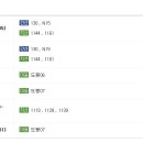 신학초교 이미지