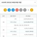 지에스(GS)25 수성태왕점 이미지