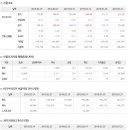 2020년 3월 27일 주식시황 & 선물옵션지표 & 경제이슈 이미지