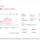 (주)아이비케이시스템 | 공모주매도후기 - 카카오페이, 피코그램
