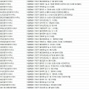 주식회사인사이트옥션부동산중개법인 | 서교동부동산
