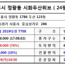 시흥관광호텔.시화초교 이미지