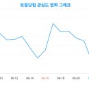 우리트립 이미지