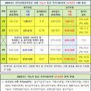 행복한인력은행 티스토리