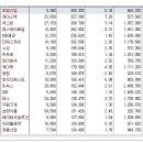 [2017년 2월 21일 화 - 모닝증시핵심 매일체크] (매일 아침 5분, 주식시장의 핵심 정보와 흐름 파악하기 - 흐름을 알아야 기회를 놓치지 않습니다 !!!) 이미지