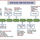 문재인, 김의겸이 입만 열면 거짓말 하는 것은 악한 일에 두 사람이 의합(암 3:3)으로 문재인 북괴 간첩 활동을 협력한 것입니다. 이미지